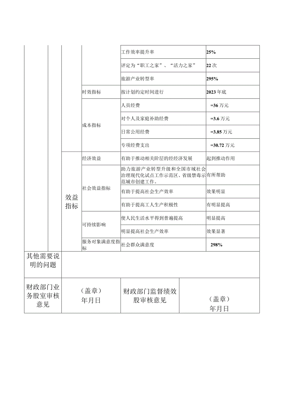 部门整体支出绩效目标申报表.docx_第3页