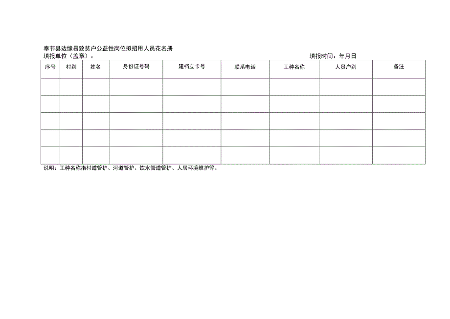 财政扶贫资金公益性岗位安置边缘户计划表.docx_第3页