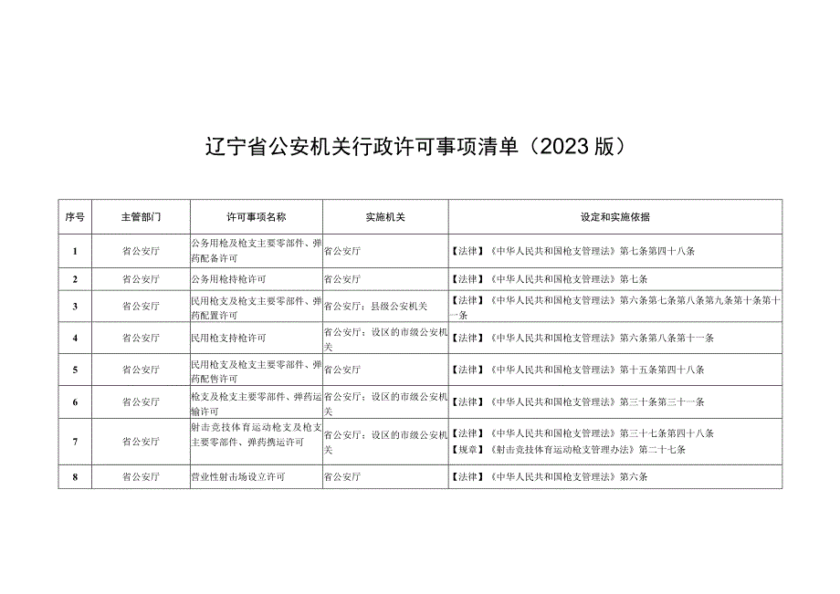 辽宁省公安机关行政许可事项清单2023版.docx_第1页