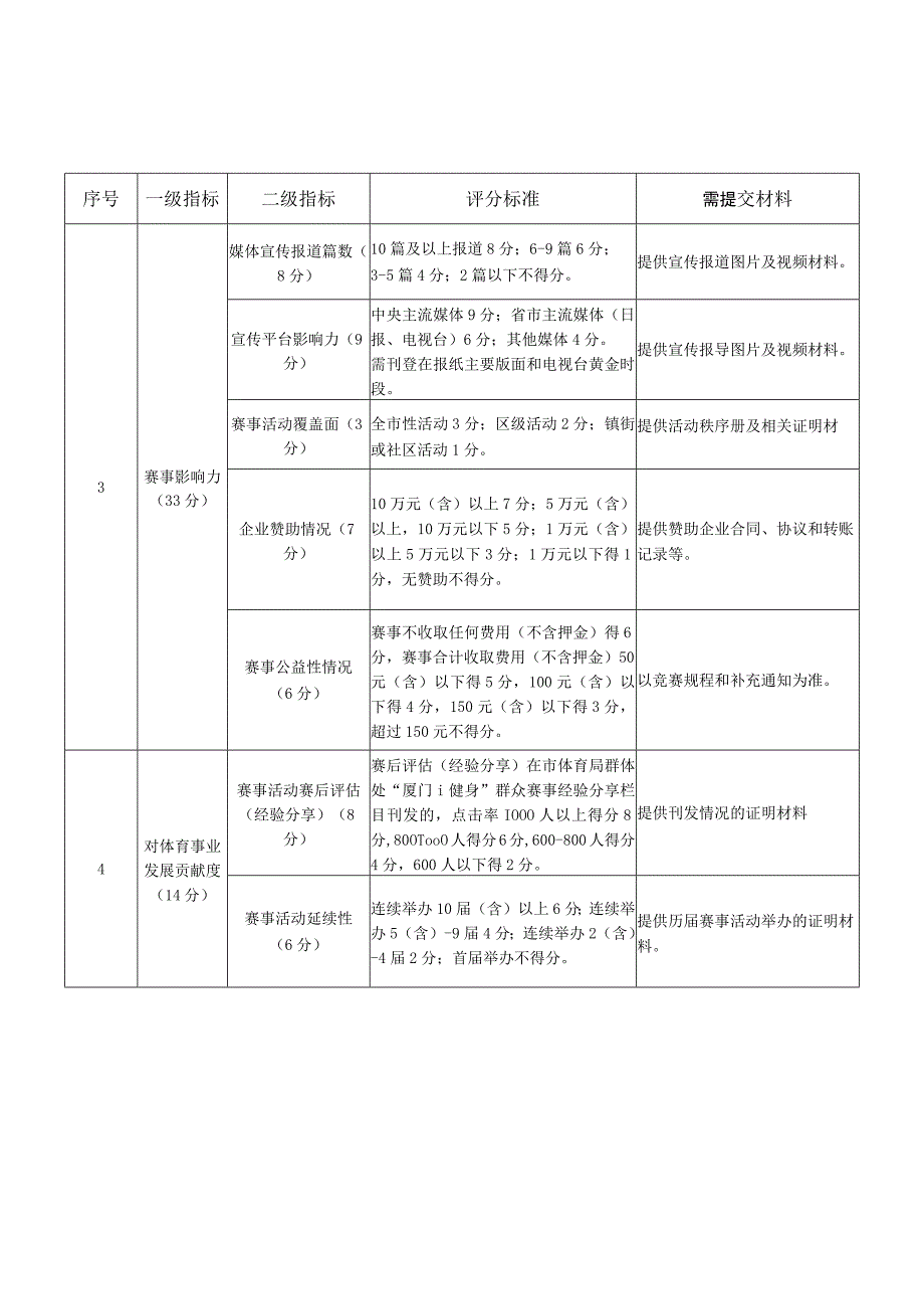 赛事活动奖励评分标准.docx_第2页