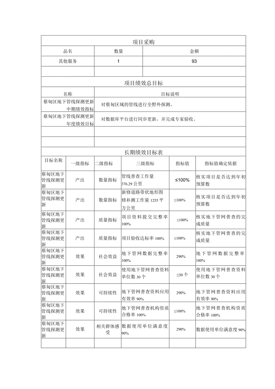 部门项目申报表含绩效目标.docx_第2页