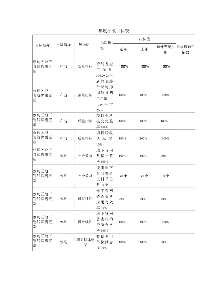 部门项目申报表含绩效目标.docx_第3页