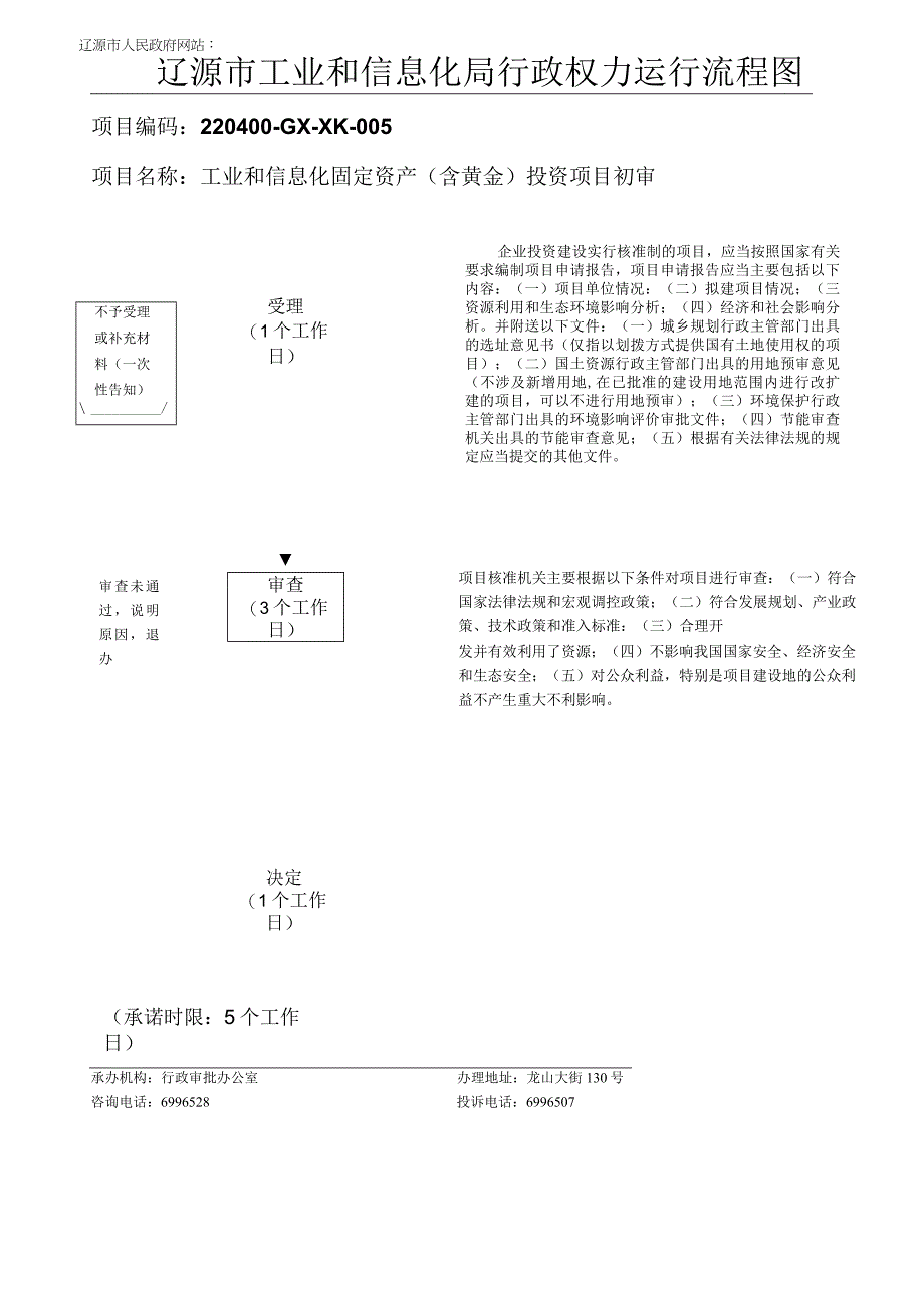 辽源市工业和信息化局行政权力运行流程图.docx_第1页