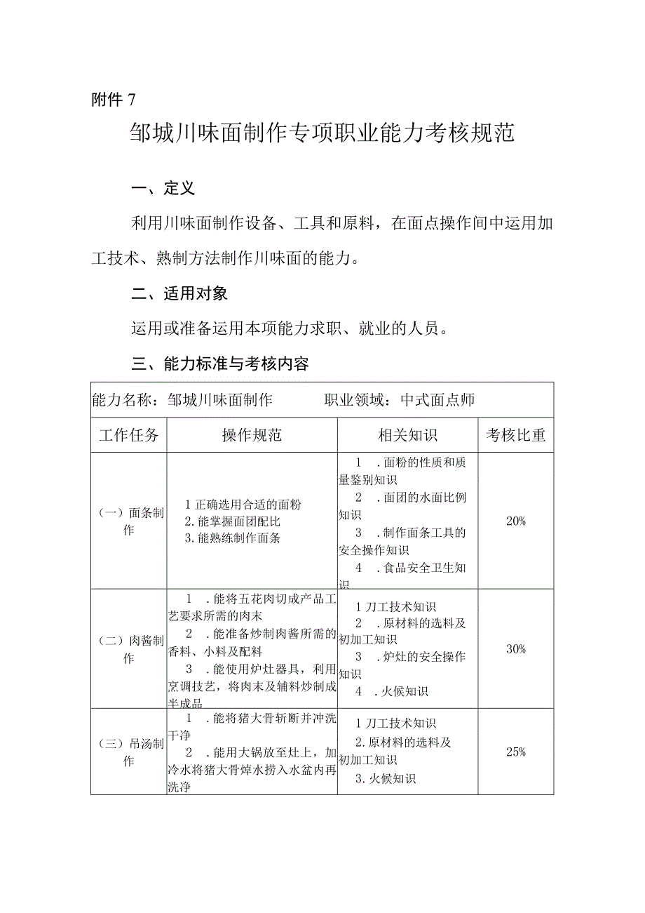 邹城川味面制作专项职业能力考核规范.docx_第1页