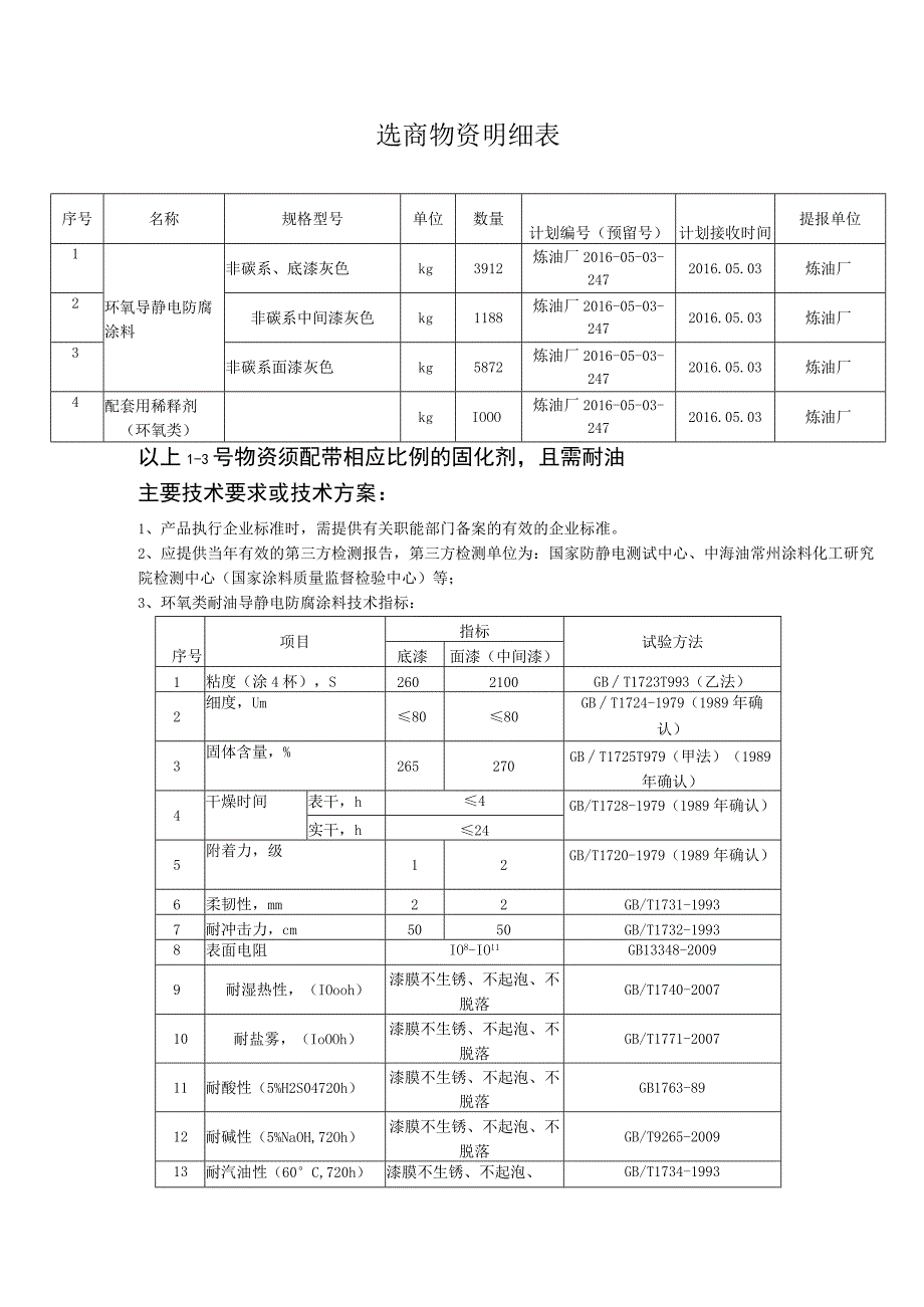 选商物资明细表提报单位主要技术要求或技术方案.docx_第1页