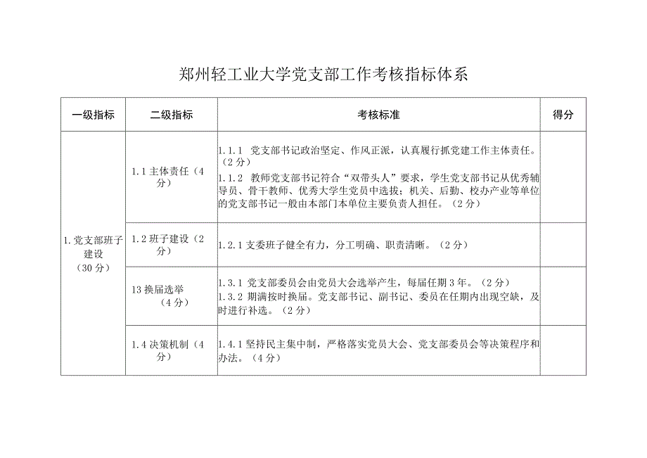 郑州轻工业大学党支部工作考核指标体系.docx_第1页