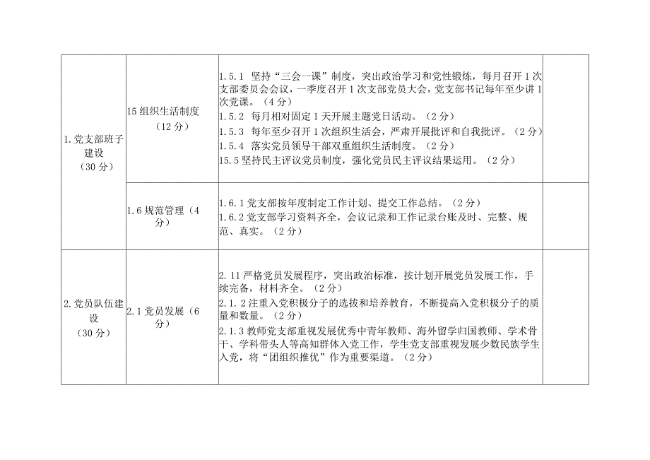 郑州轻工业大学党支部工作考核指标体系.docx_第2页