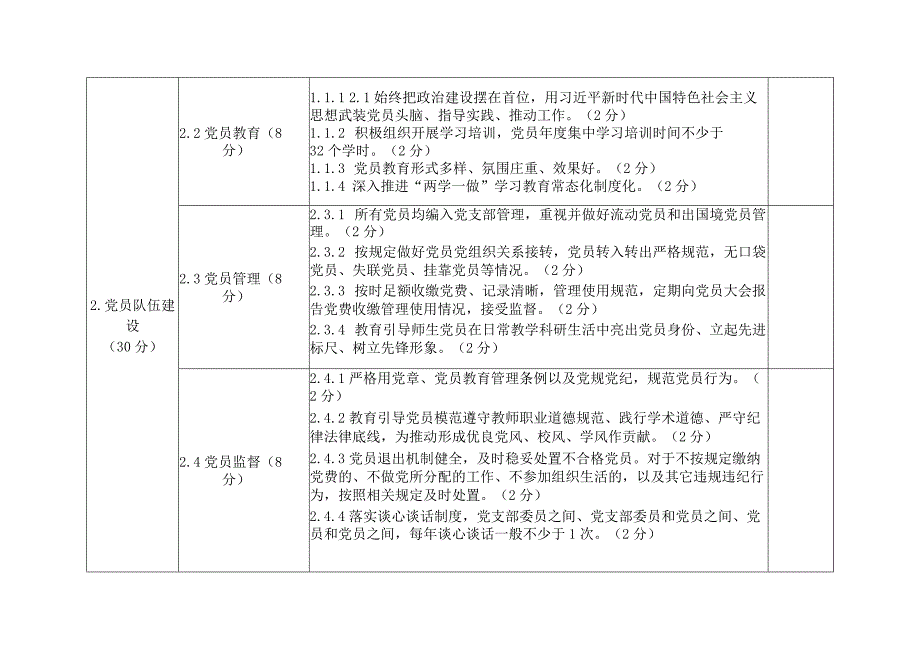 郑州轻工业大学党支部工作考核指标体系.docx_第3页