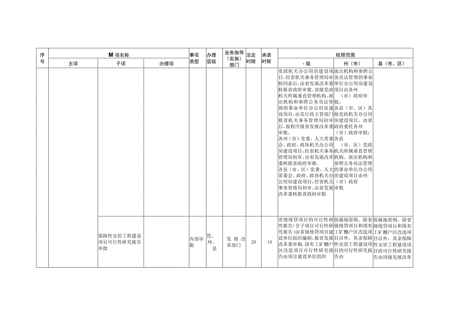 迪庆州工程建设项目审批服务事项清单2023版.docx_第2页