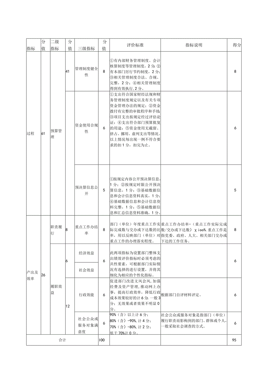 部门整体支出绩效评价参考指标.docx_第2页