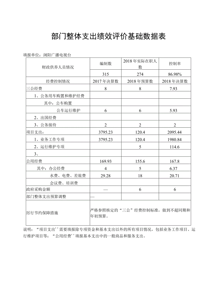 部门整体支出绩效评价参考指标.docx_第3页