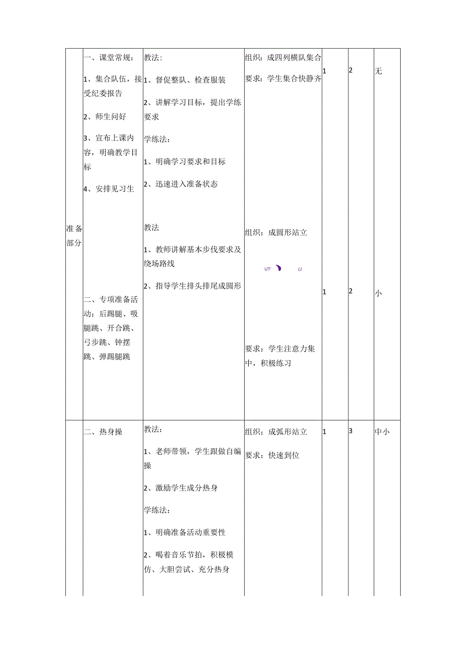 轻器械健美操——花球啦啦操课时教案.docx_第2页