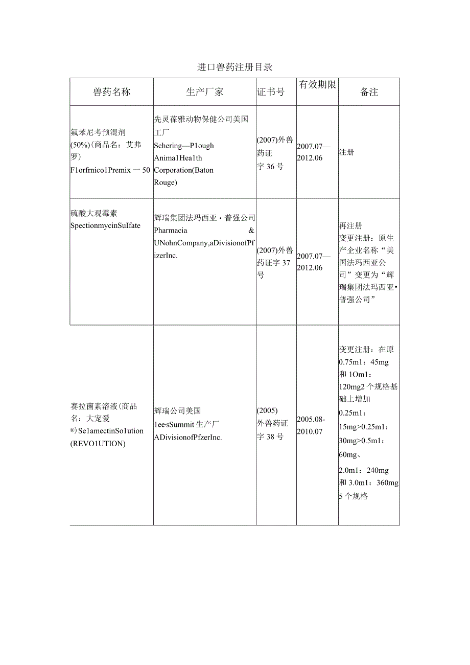 进口兽药注册目录.docx_第1页