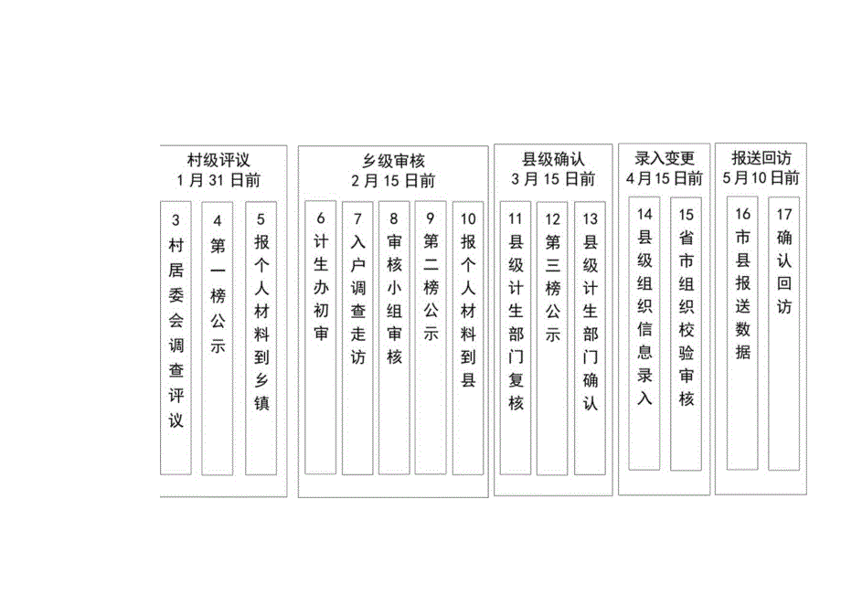 避孕节育知情选择服药规范.docx_第2页