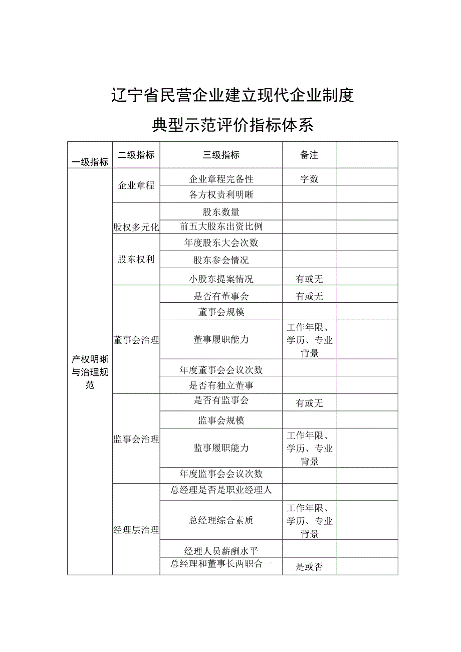 辽宁省民营企业建立现代企业制度典型示范评价指标体系.docx_第1页