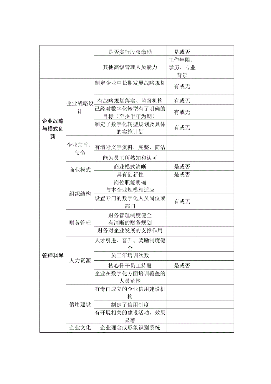 辽宁省民营企业建立现代企业制度典型示范评价指标体系.docx_第2页