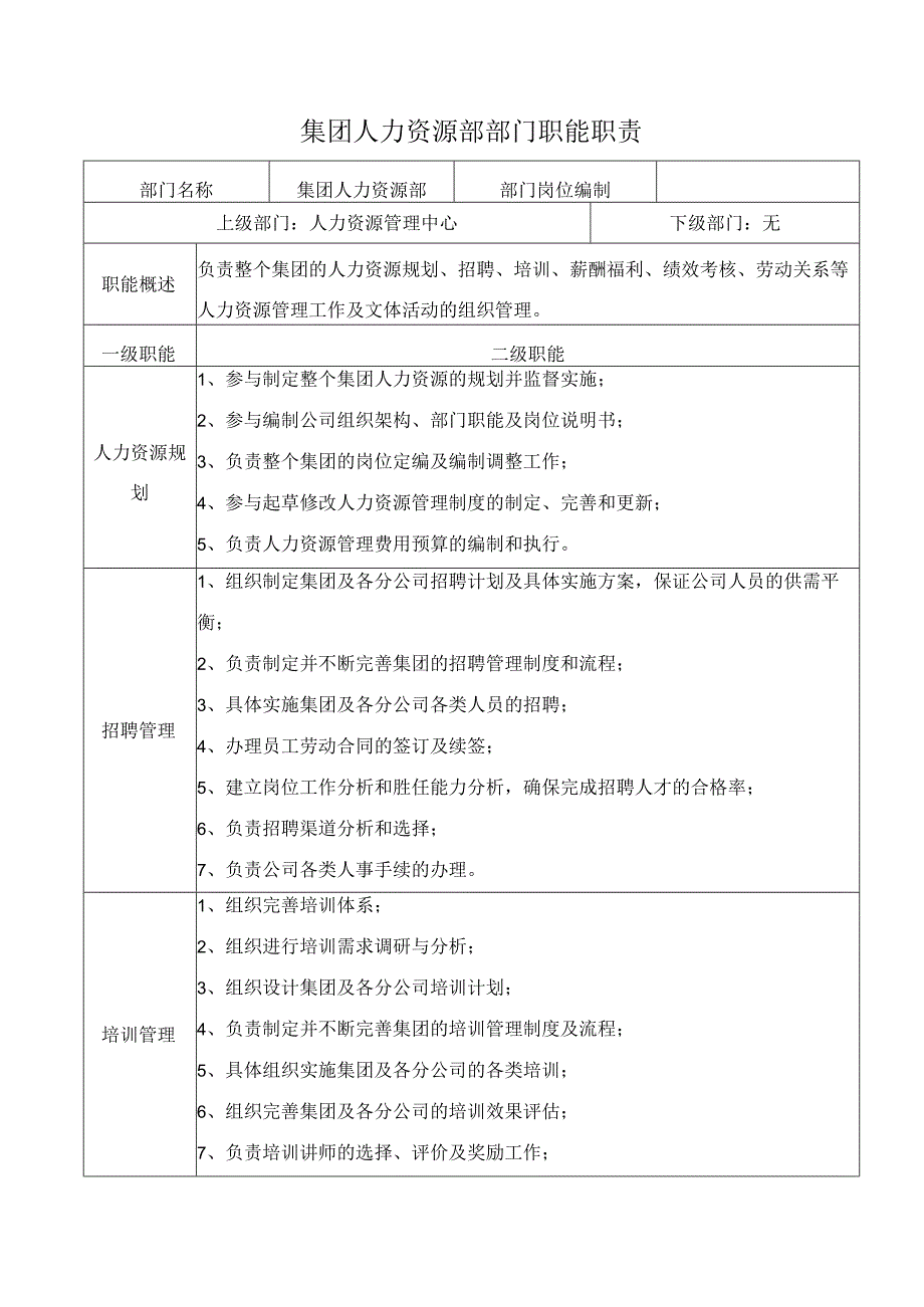 集团人力资源部部门职能职责.docx_第1页