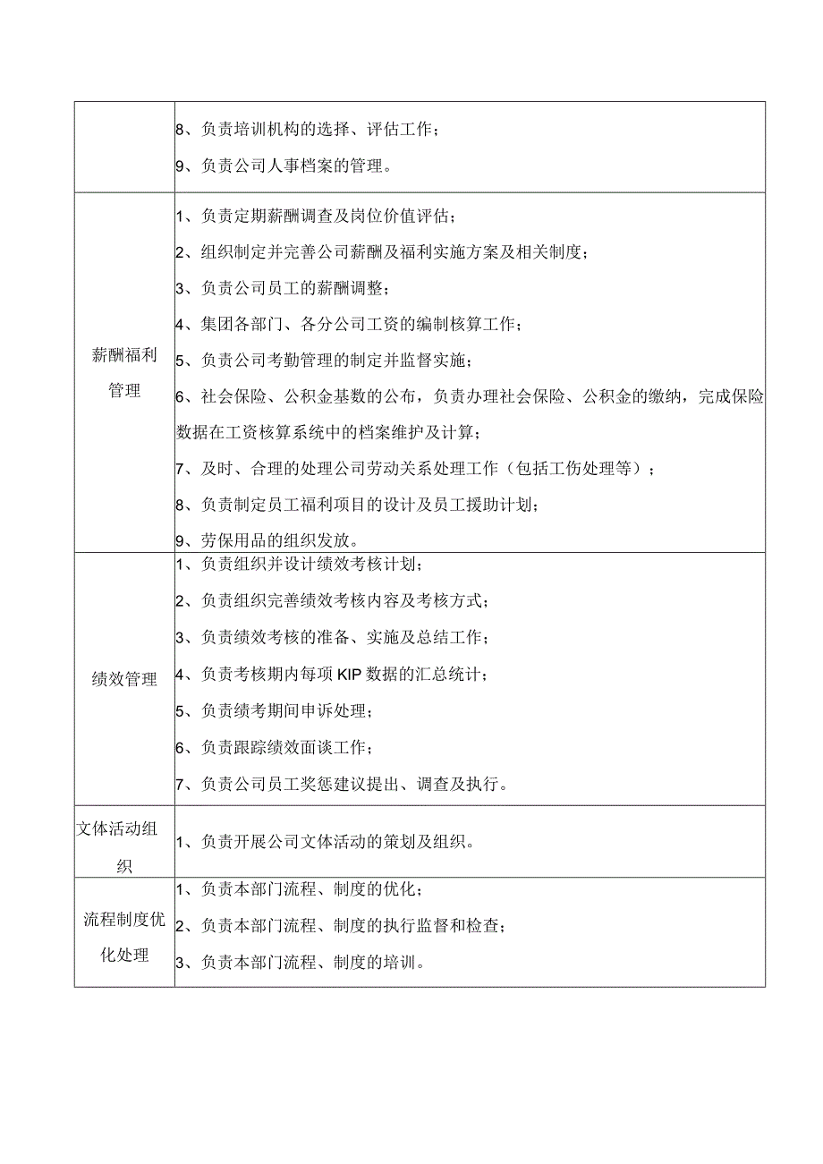 集团人力资源部部门职能职责.docx_第2页