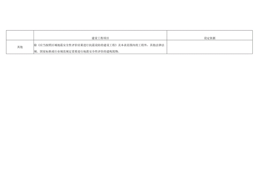 须单独开展地震安全性评价的特殊重大工程.docx_第3页