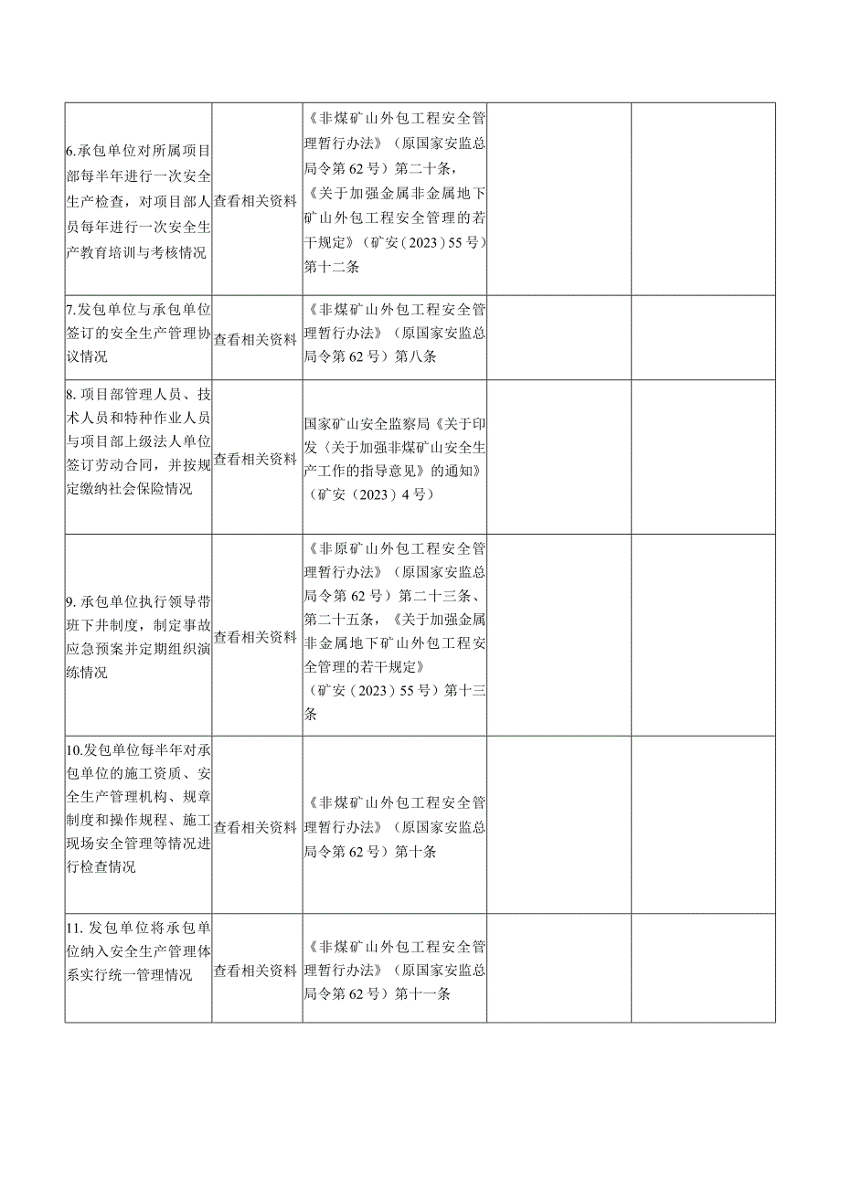 非煤矿山外包工程专项整治检查表.docx_第2页