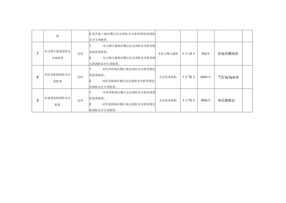 陵川县消防救援大队2023年度双随机抽查工作计划.docx_第2页