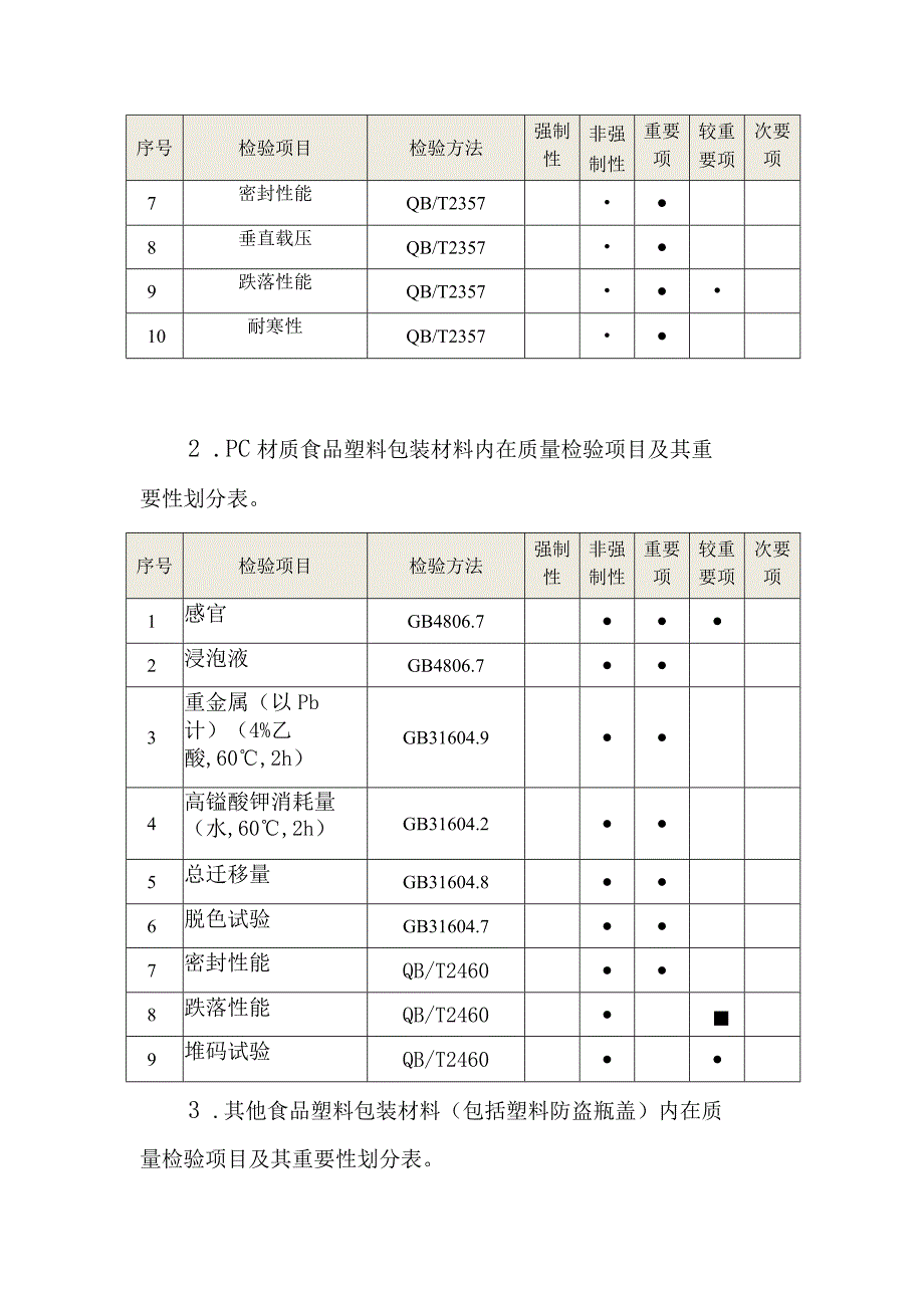 食品相关产品质量监督抽查实施细则.docx_第2页