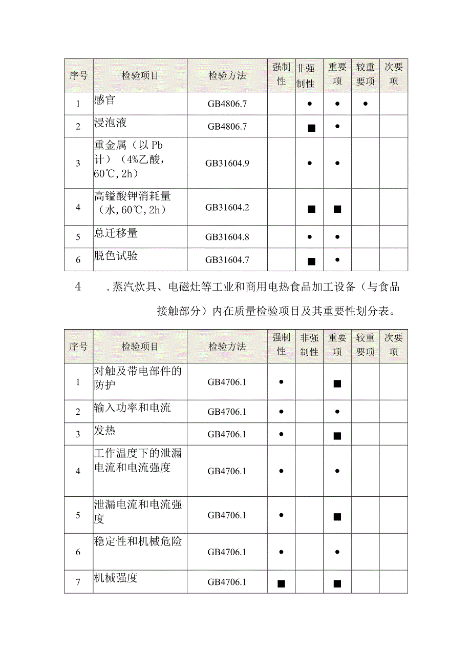 食品相关产品质量监督抽查实施细则.docx_第3页