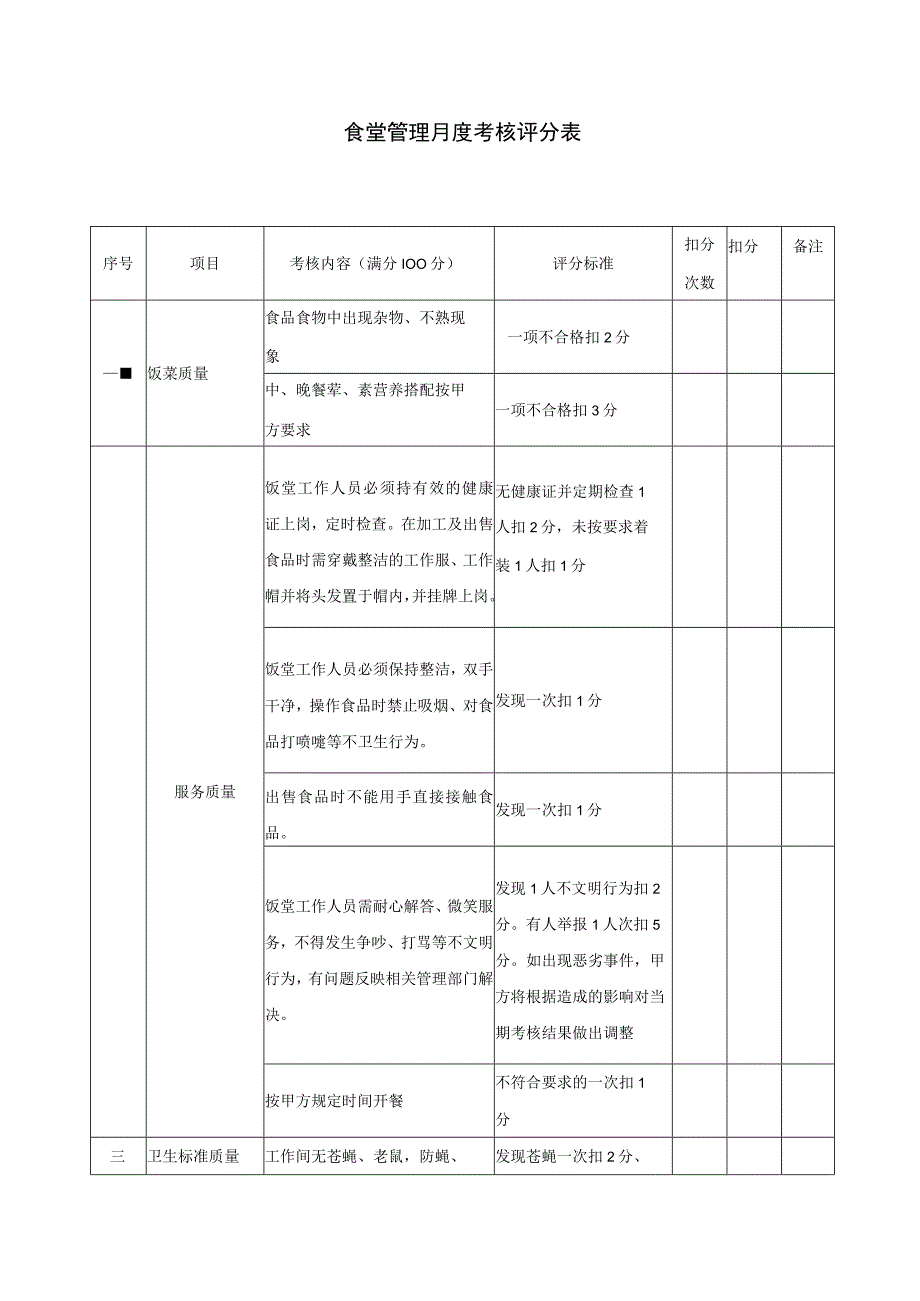 食堂管理月度考核评分表年月.docx_第1页