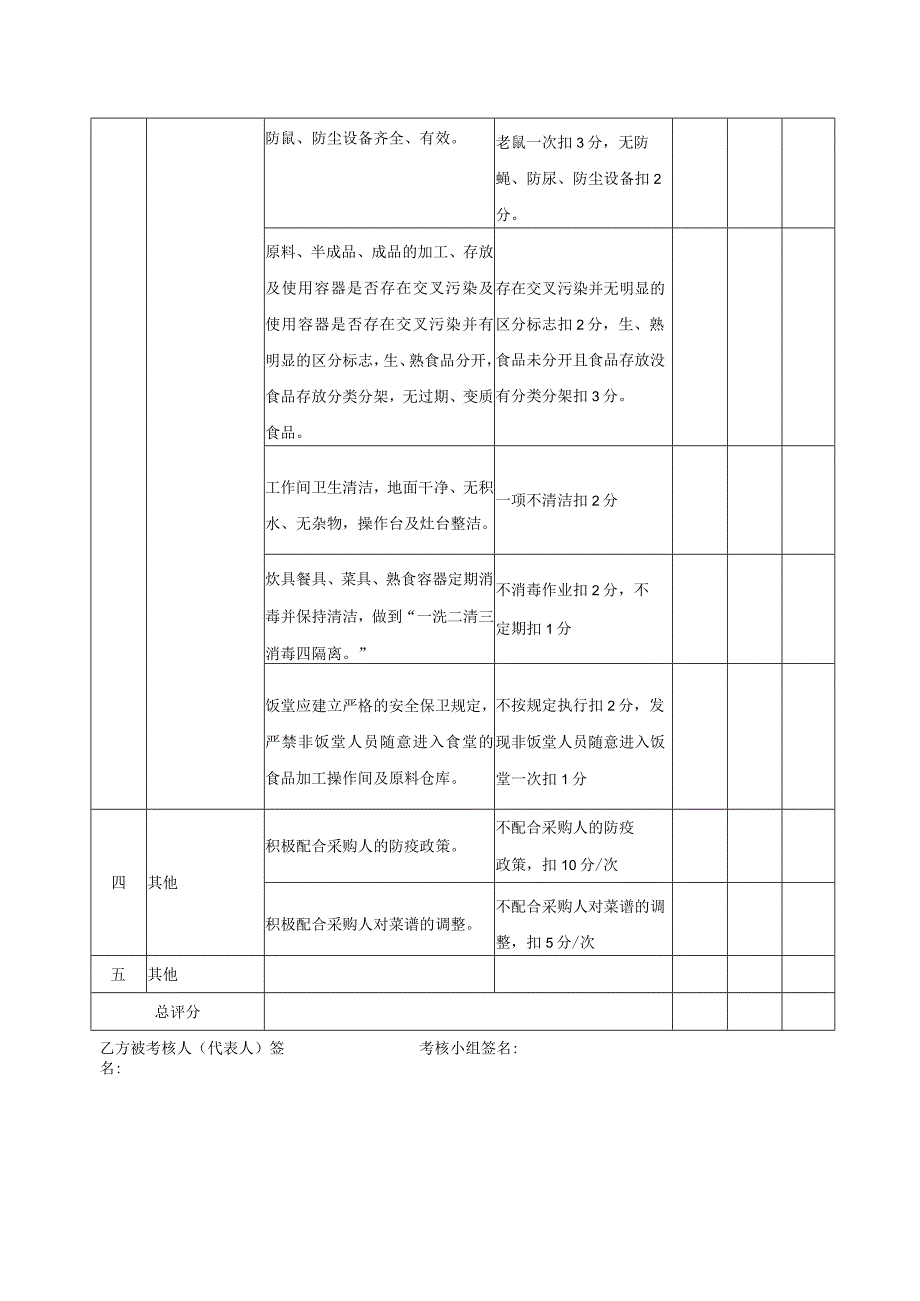 食堂管理月度考核评分表年月.docx_第2页