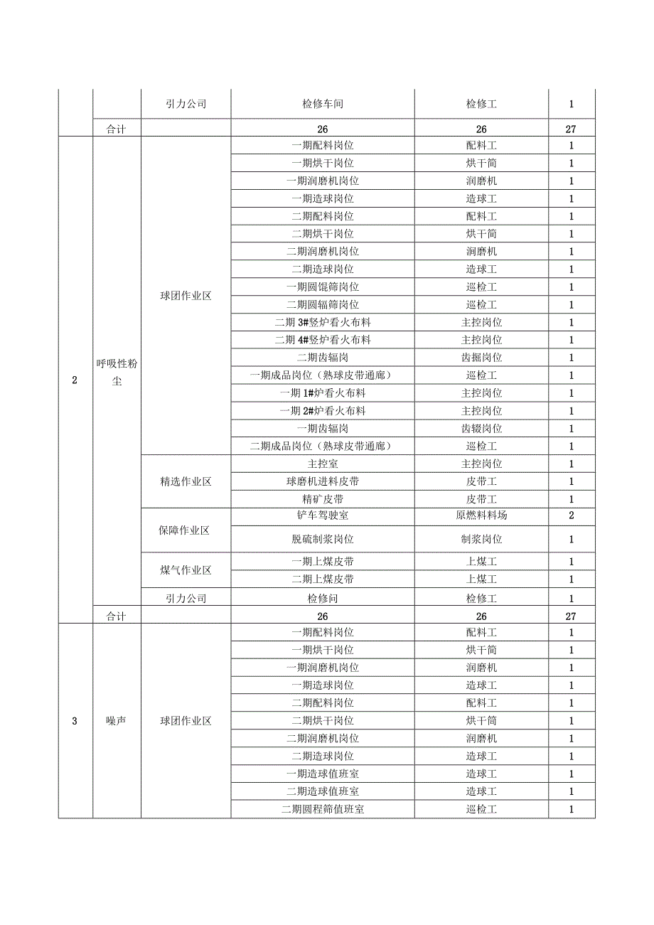 酒钢集团昕昊达公司职业危害因素检测项目实施方案.docx_第2页