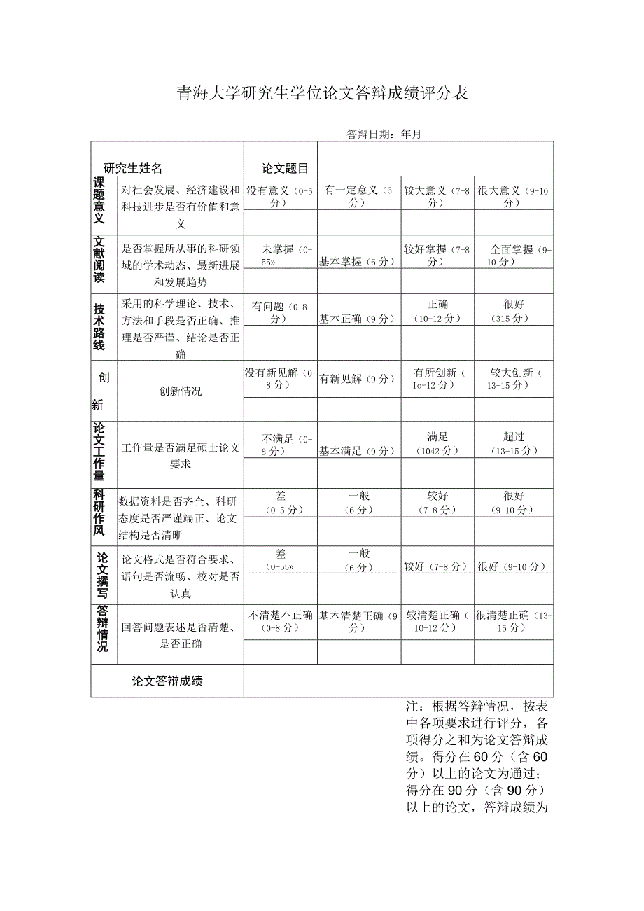 青海大学研究生学位论文答辩成绩评分表.docx_第1页