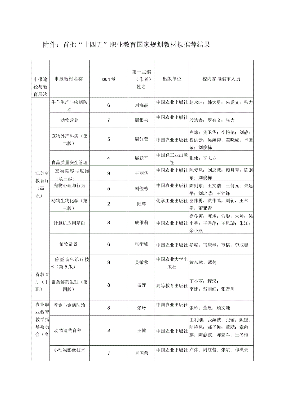 首批十四五职业教育国家规划教材拟推荐结果.docx_第1页