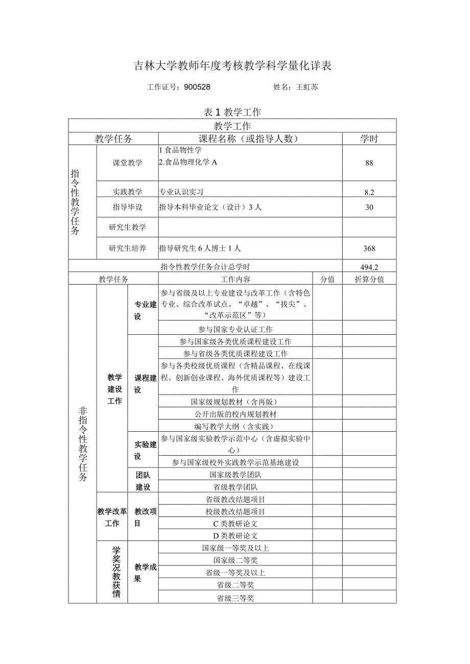 附件2：教学科研工作量统计表王虹苏2023.docx_第1页