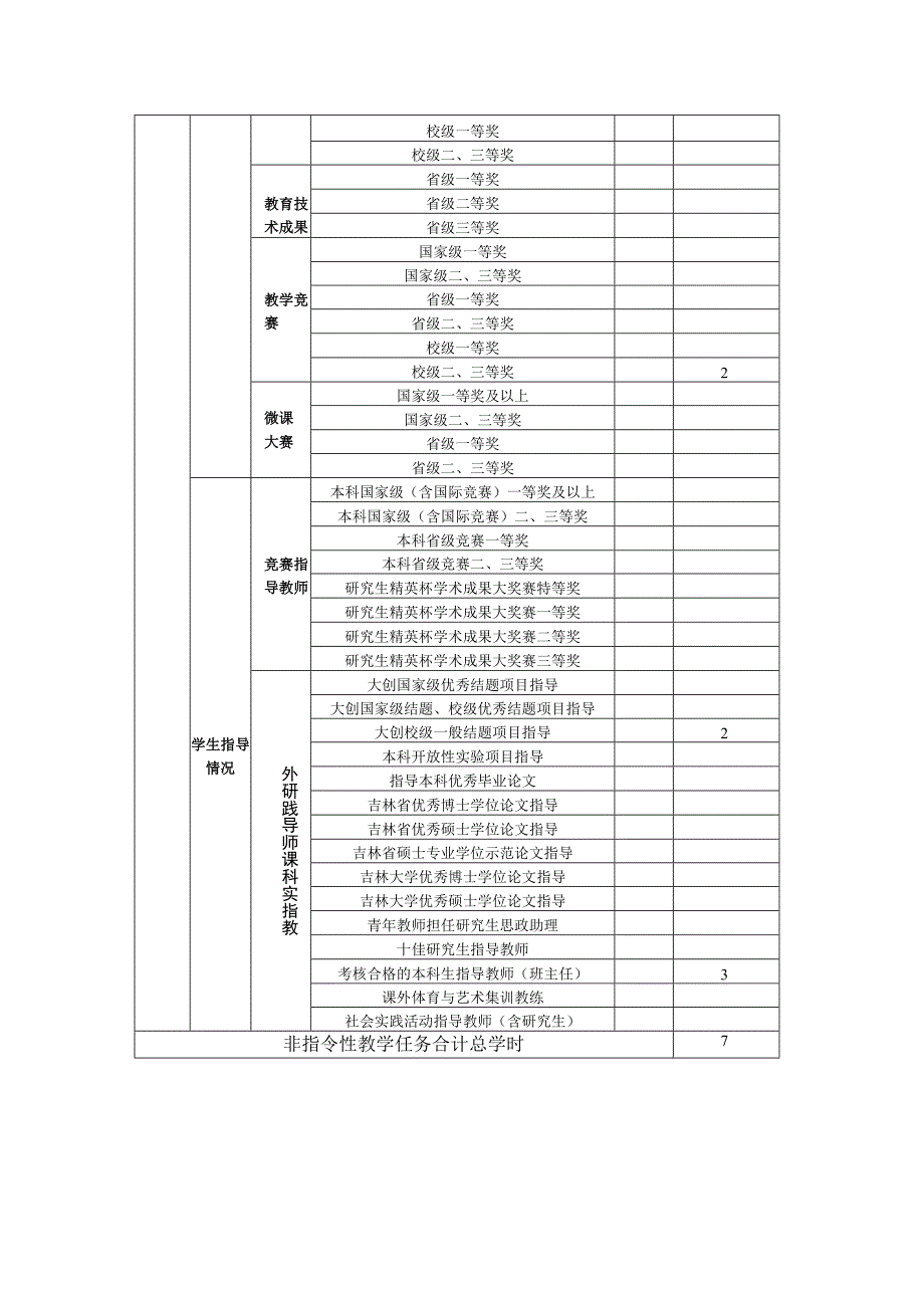 附件2：教学科研工作量统计表王虹苏2023.docx_第2页