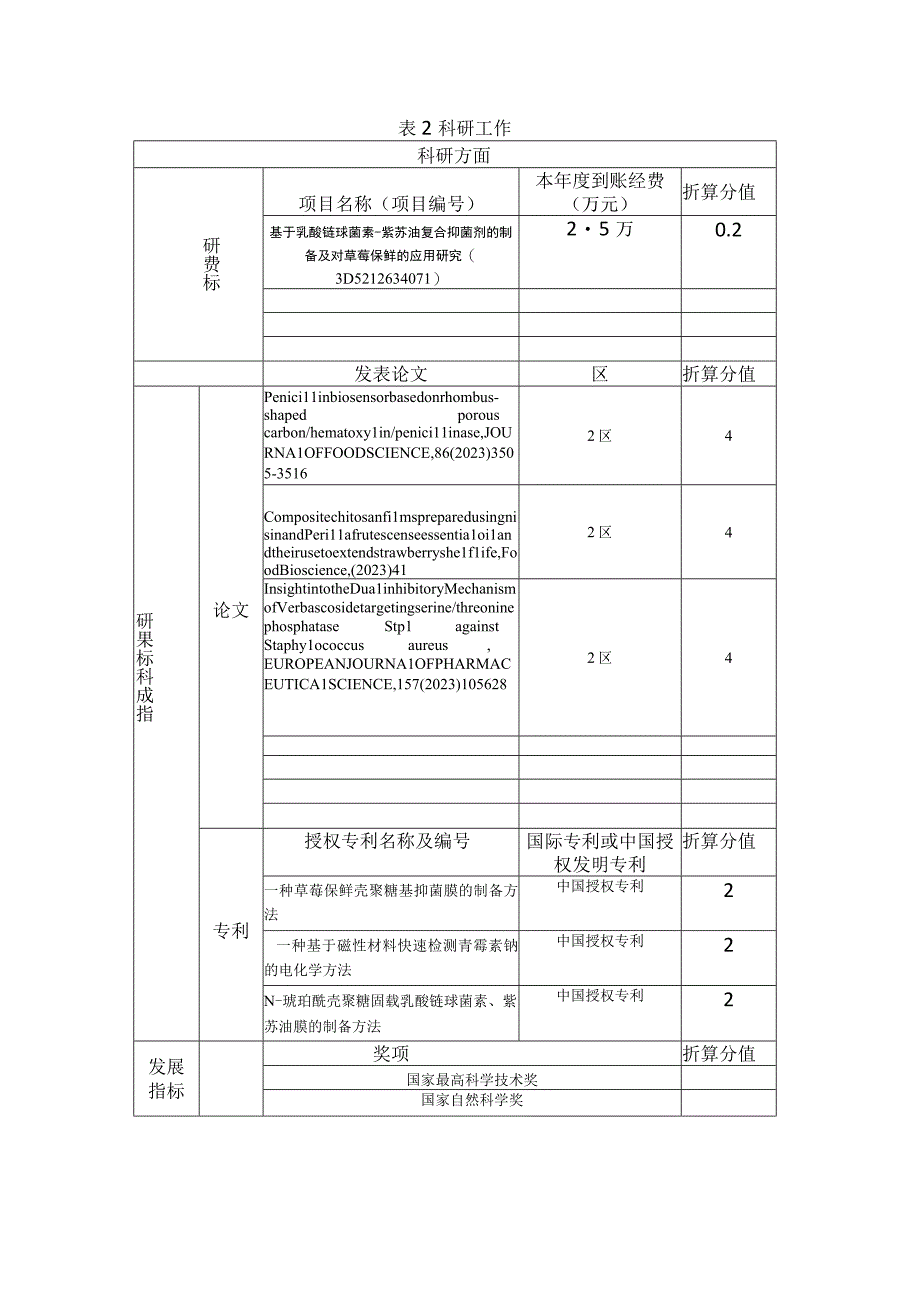 附件2：教学科研工作量统计表王虹苏2023.docx_第3页