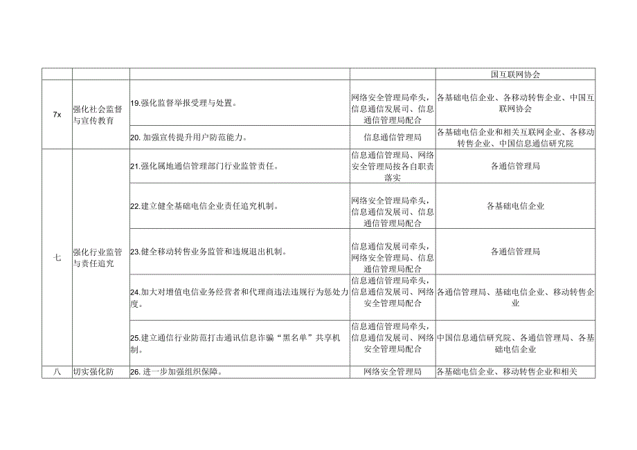 防范和打击通讯信息诈骗工作任务分工表.docx_第2页