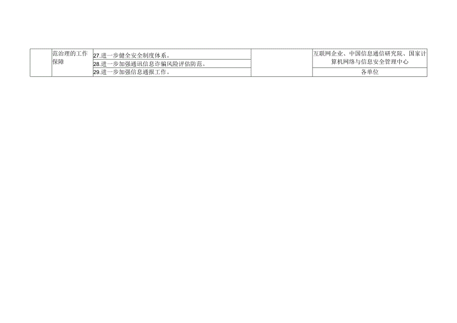 防范和打击通讯信息诈骗工作任务分工表.docx_第3页