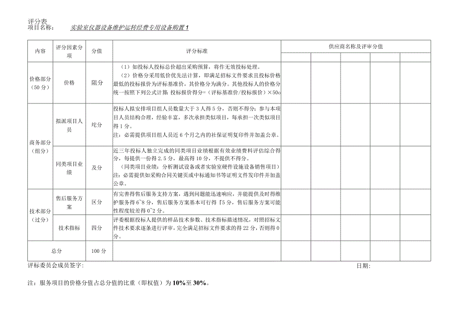 附件2：实验室仪器设备维护运转费项目专用设备购置1比选评分表2doc.docx_第1页