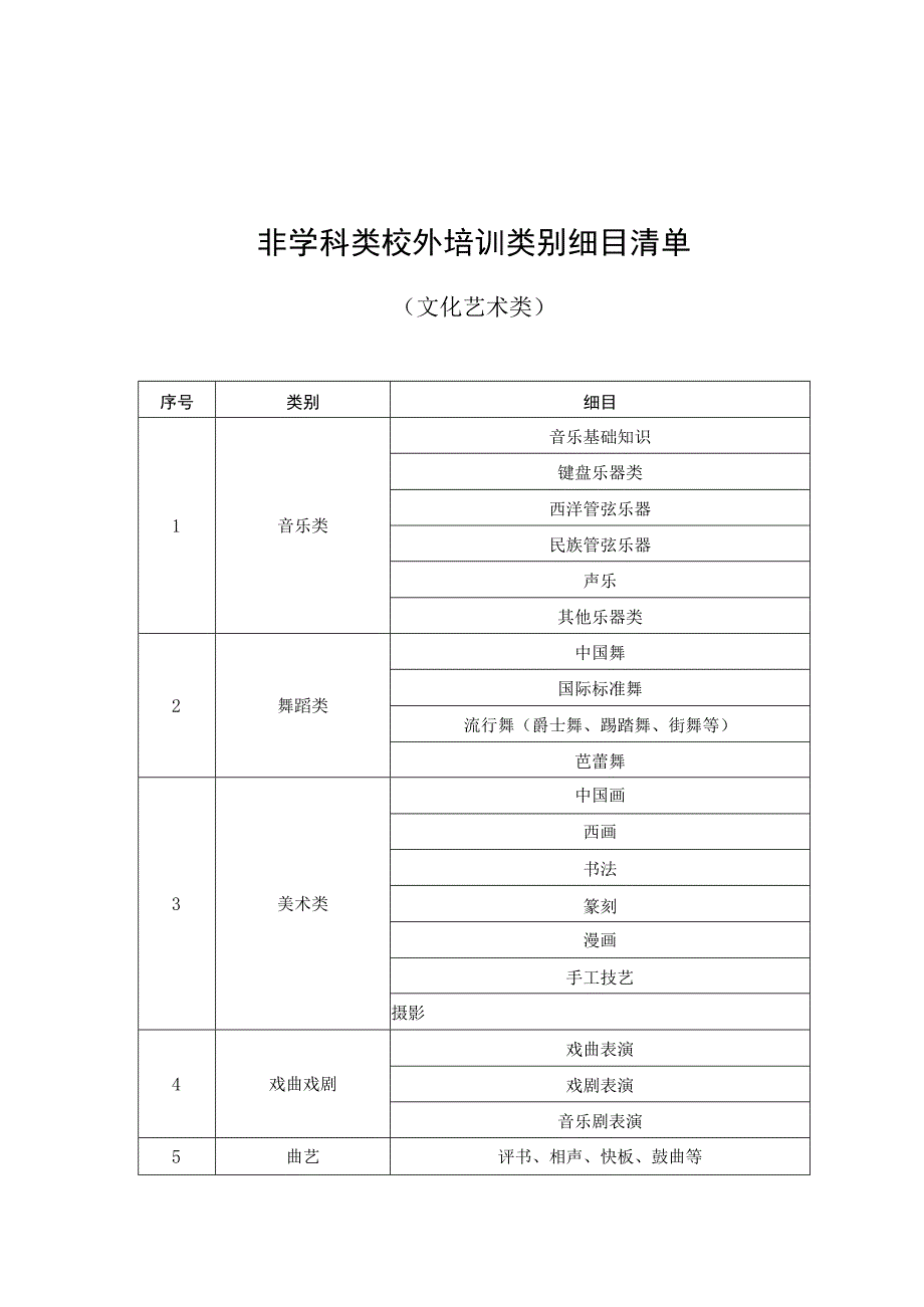 非学科类校外培训类别细目清单.docx_第3页