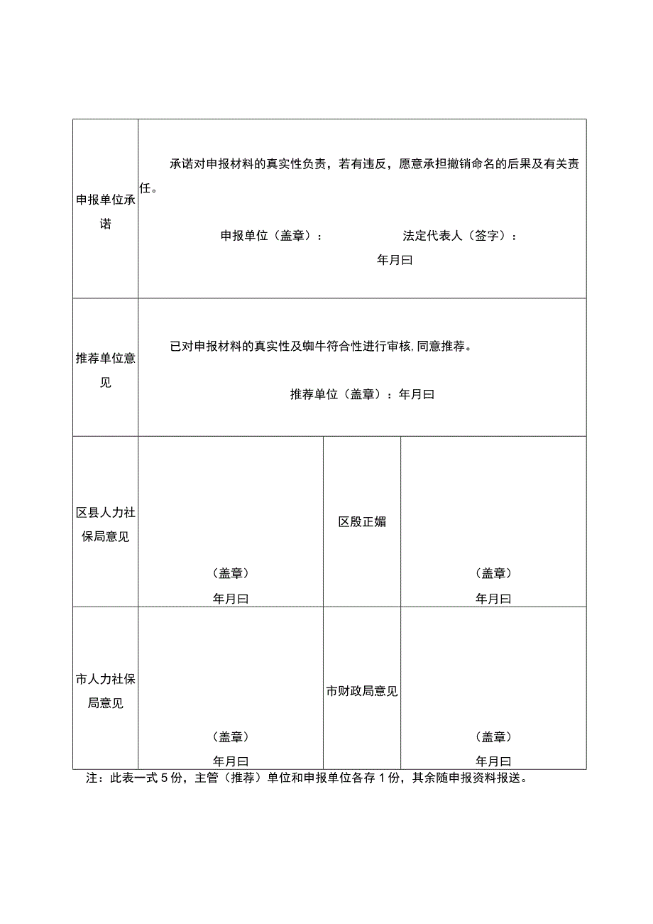 重庆市市级农民工返乡创业园区申请表.docx_第2页