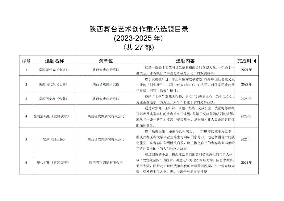 陕西舞台艺术创作重点选题目录20232025年.docx_第1页