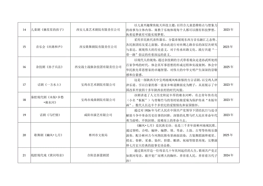 陕西舞台艺术创作重点选题目录20232025年.docx_第3页