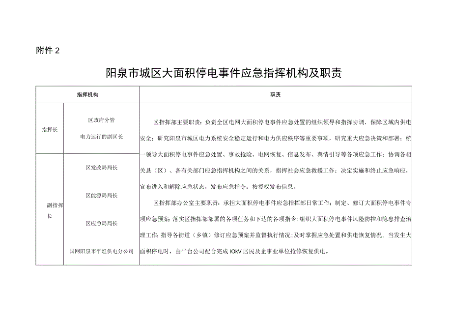 阳泉市城区大面积停电事件应急响应流程图.docx_第2页