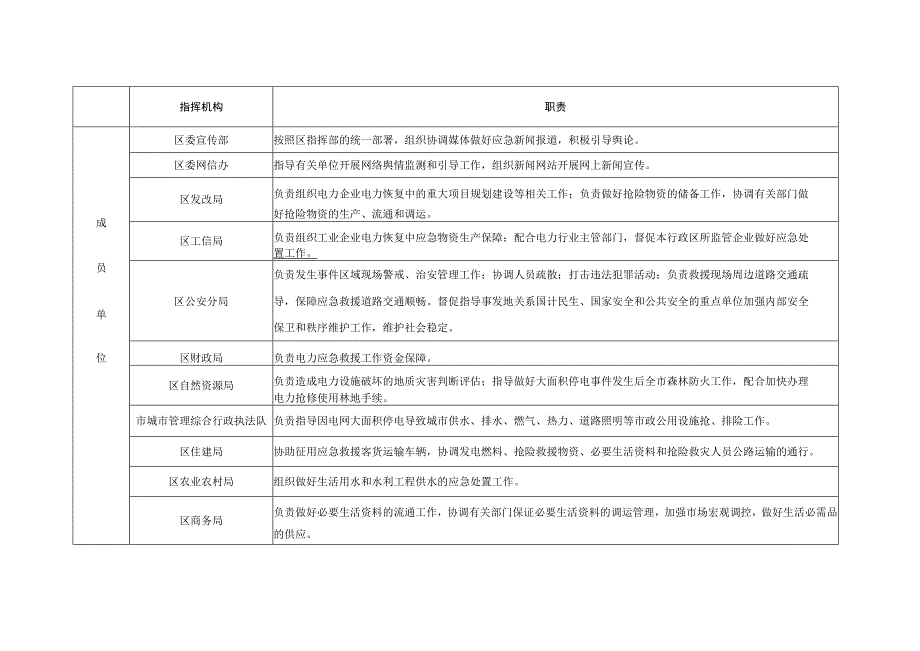 阳泉市城区大面积停电事件应急响应流程图.docx_第3页