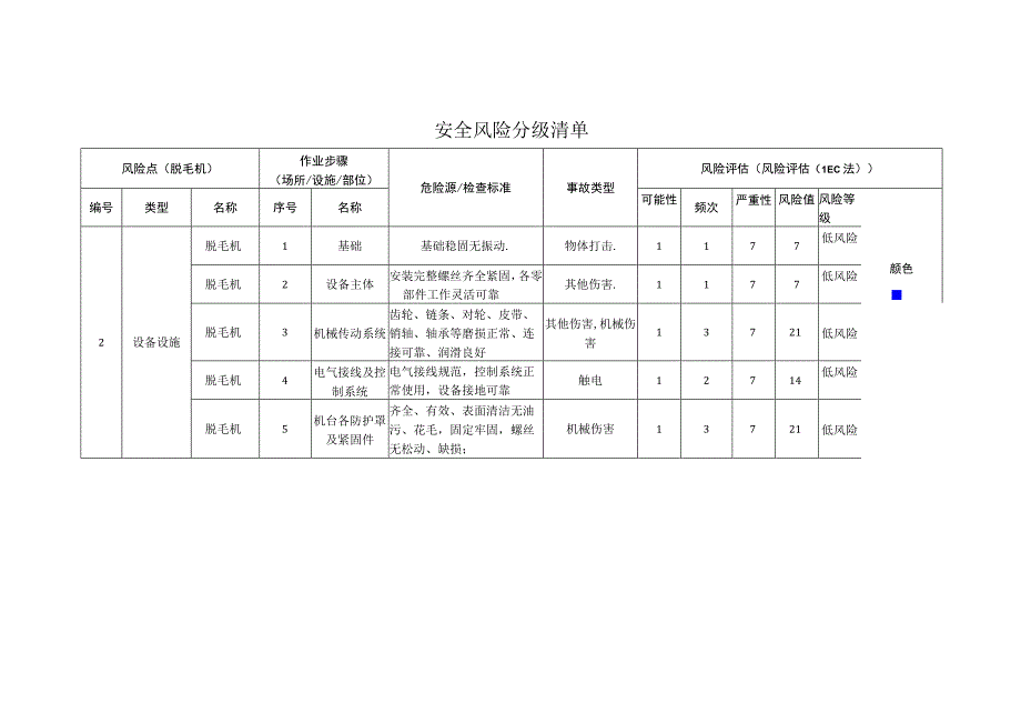 食品有限公司脱毛机安全风险分级清单.docx_第1页