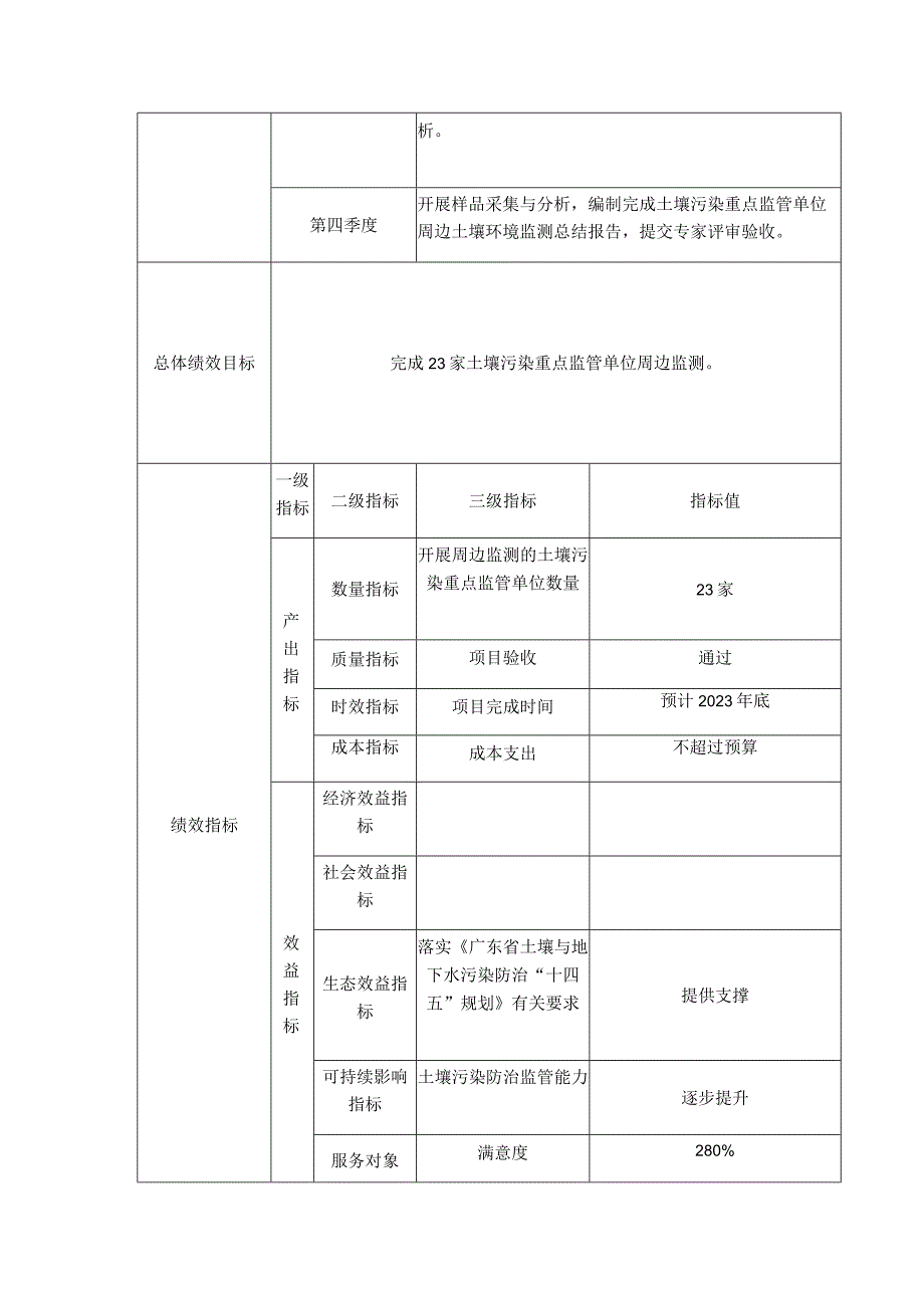 预算支出绩效目标申报表二级项目明细项目.docx_第2页