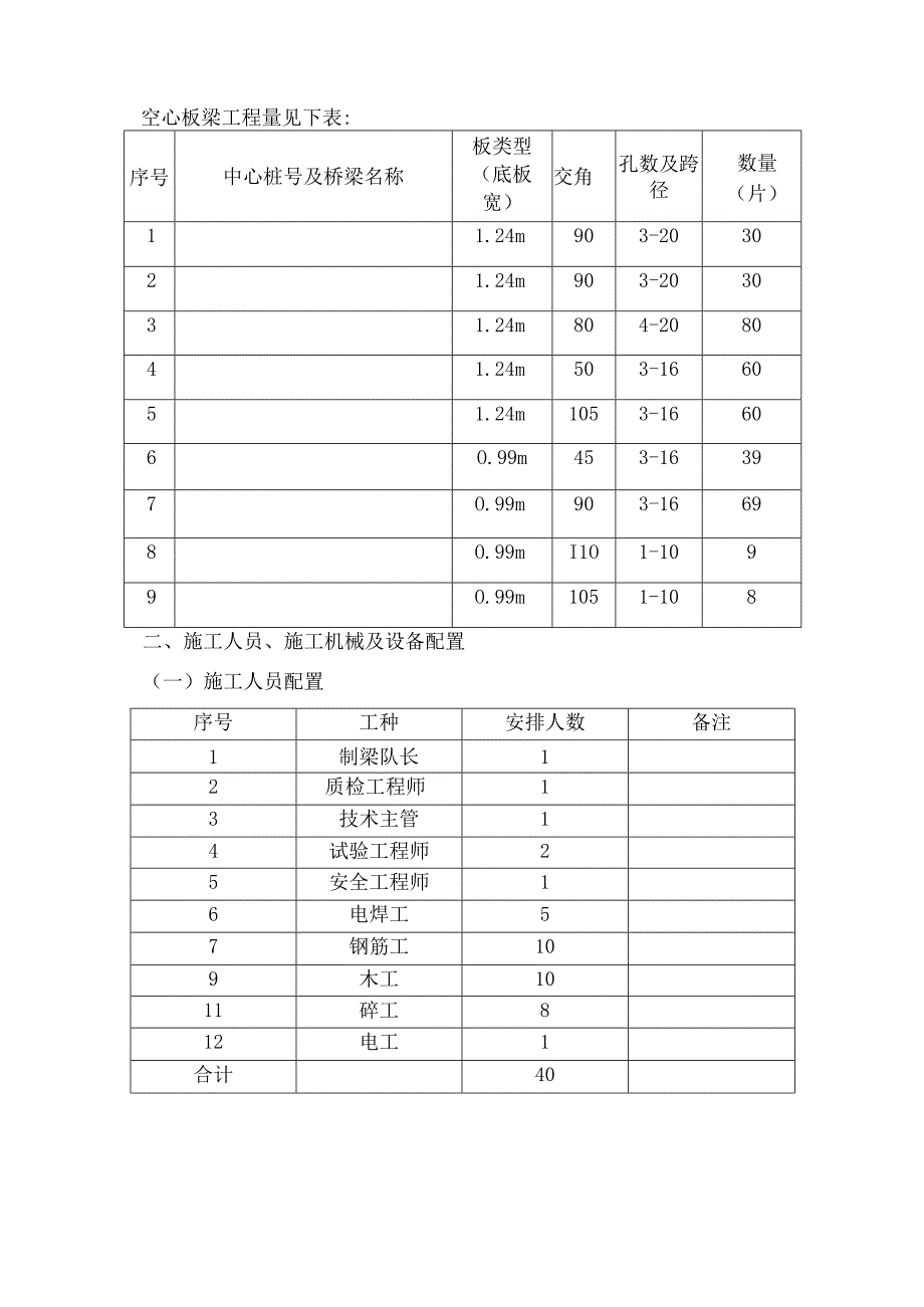 预制空心板梁首件工程施工总结.docx_第3页