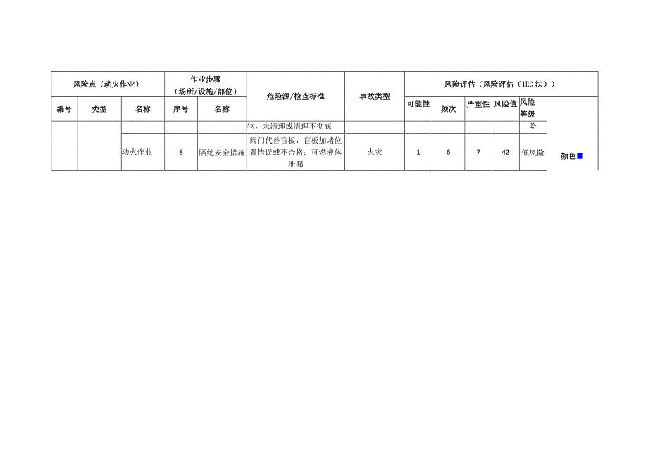 食品有限公司动火作业安全风险分级清单.docx_第2页