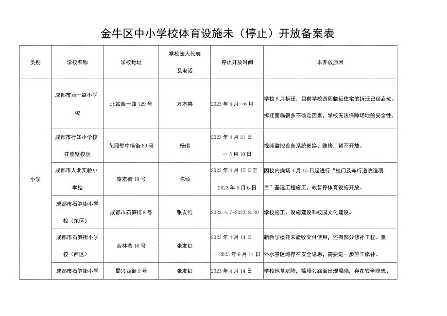 金牛区中小学校体育设施未停止开放备案表.docx_第1页