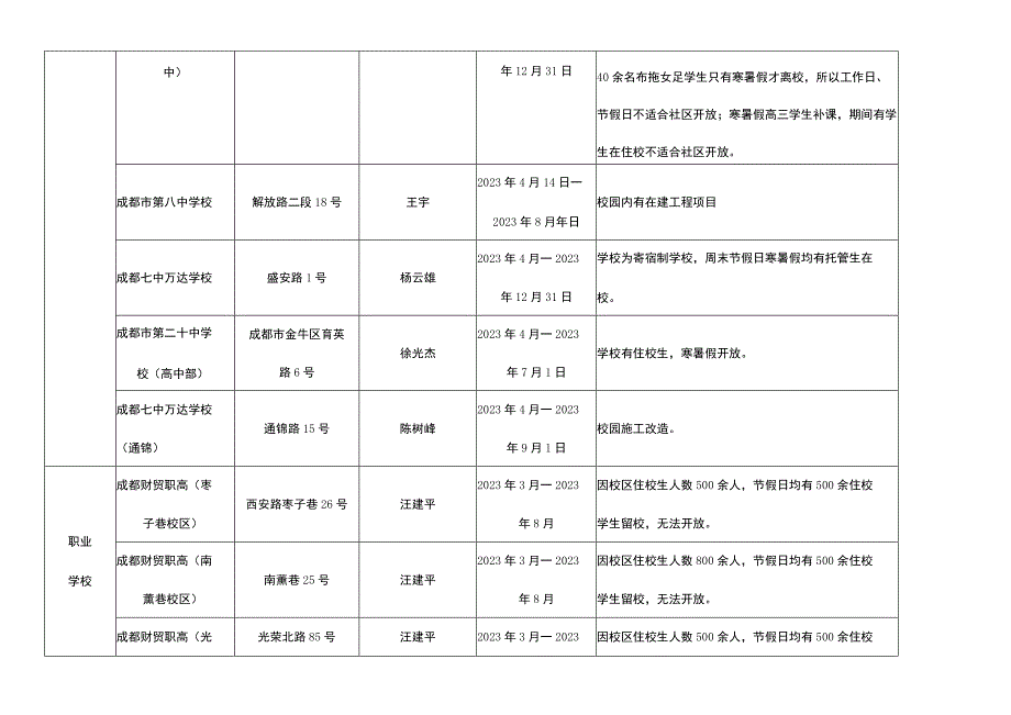 金牛区中小学校体育设施未停止开放备案表.docx_第3页